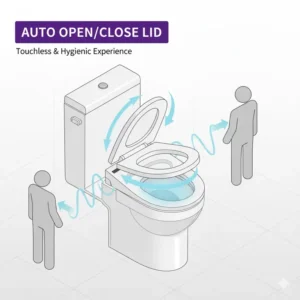 Animation or image demonstrating the motion-activated, automatic open and close lid functionality of the VOVO Stylement for a touchless experience.