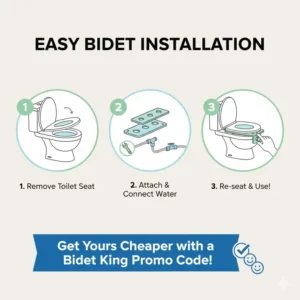 Simple step-by-step graphic for quick installation of a bidet, purchased cheaper with a bidet king promo code.