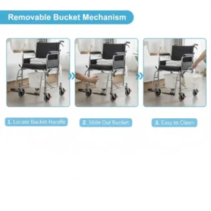 Illustration of the easy-to-clean removable waste bucket mechanism on a modern wheelchair commode