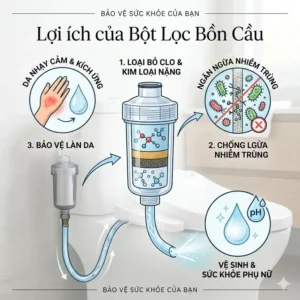 Illustration highlighting the hygiene and health benefits of using a bidet filter for sensitive skin care.