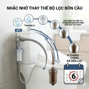 A helpful calendar reminder showing the 6-month replacement cycle for a typical bidet filter.