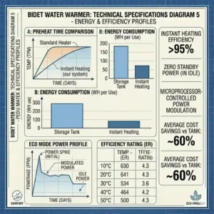 Visual comparison between a standard cold water bidet and a bidet water warmer for user comfort.