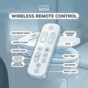 Close-up illustration of the ultra nova bidet wireless remote control showing buttons for water temperature and pressure adjustments.